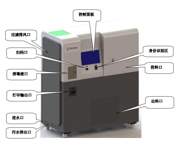 项目公示-感染性、损伤性医疗废物实时化学消毒处理系统（公示时间2024年1月15日-2024年1月29日）郭怡