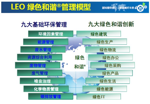 认知环保责任，营造美好未来——鹤山雅图仕印刷有限公司荣获“绿色领跑企业“殊荣