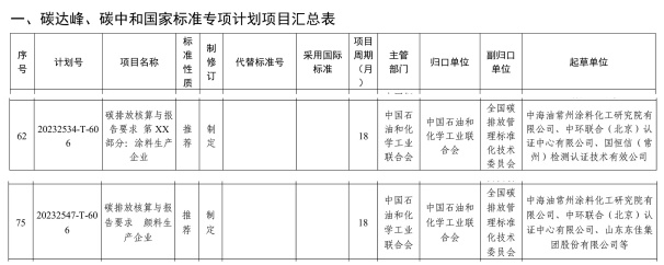 喜报！中环联合参与制定的2项碳排放核算国家标准获批立项